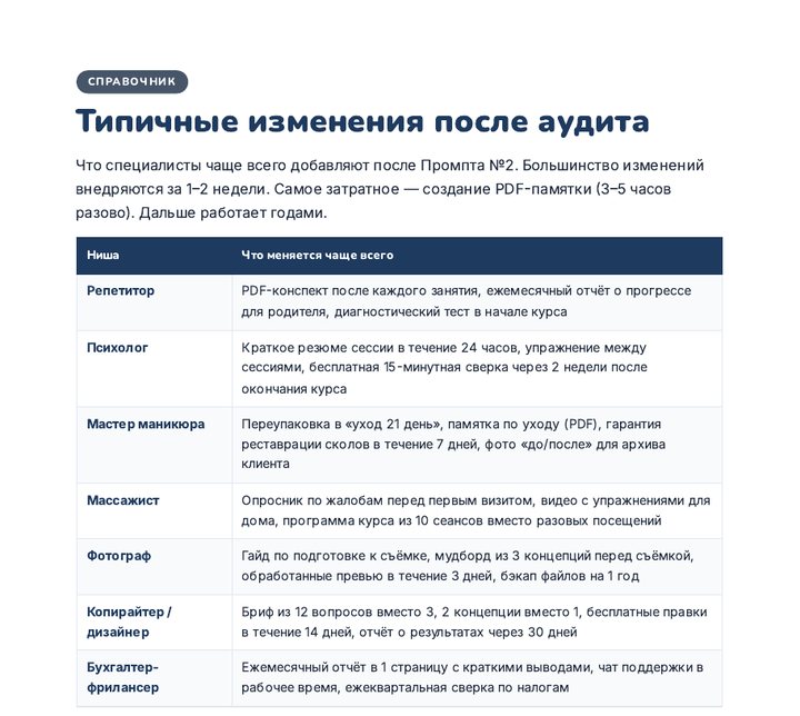 Разворот PDF: таблица типичных изменений услуги после аудита по нишам
